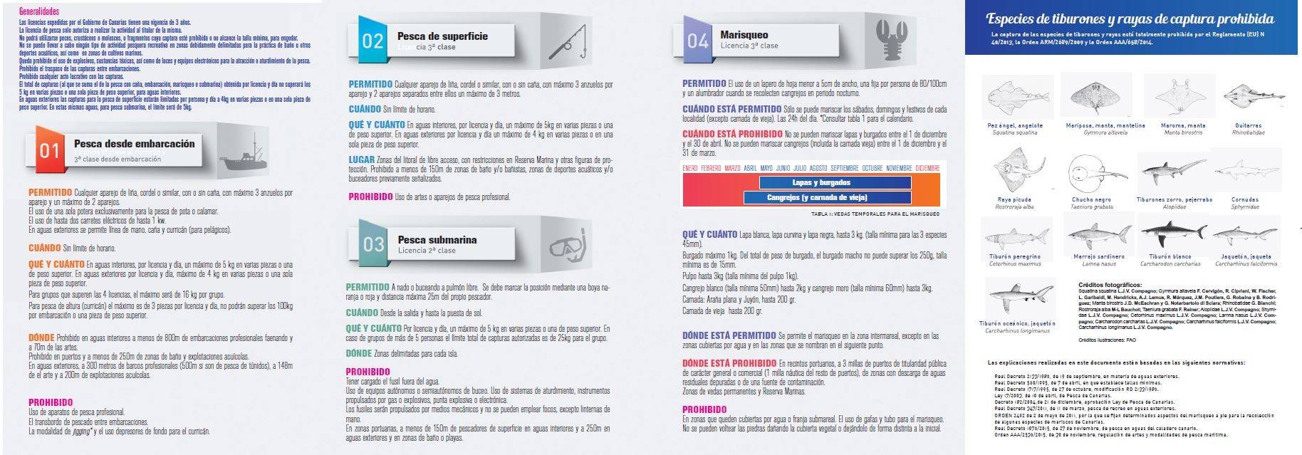 Cuanto Equivale 1 Milla En Kilometros Zona de Fondeo - Isla de Alegranza (Fondeos)